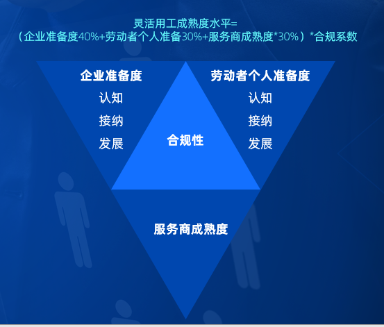 靈活用工成熟度 靈活用工安全嗎