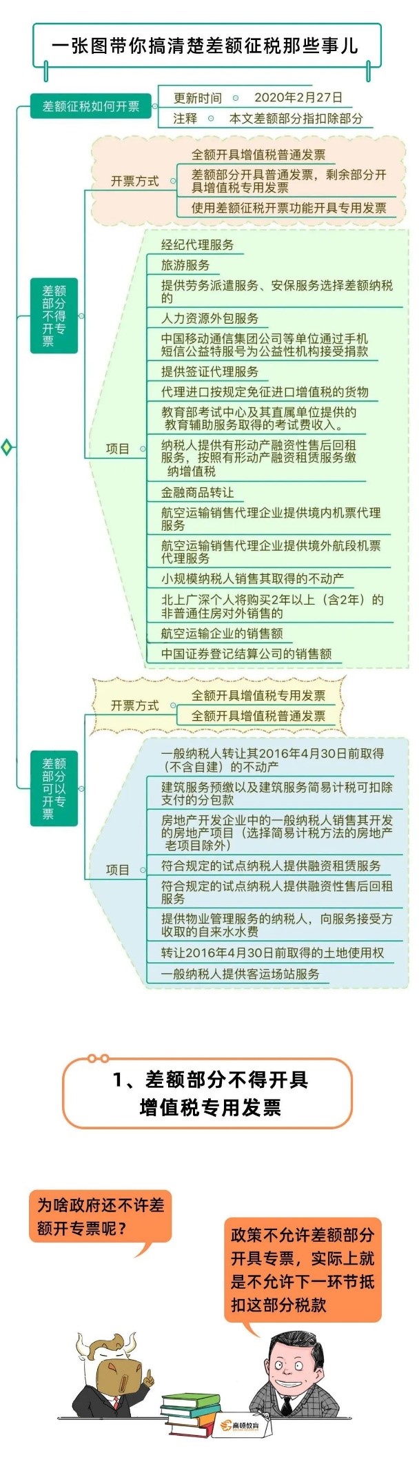差額征稅如何開票