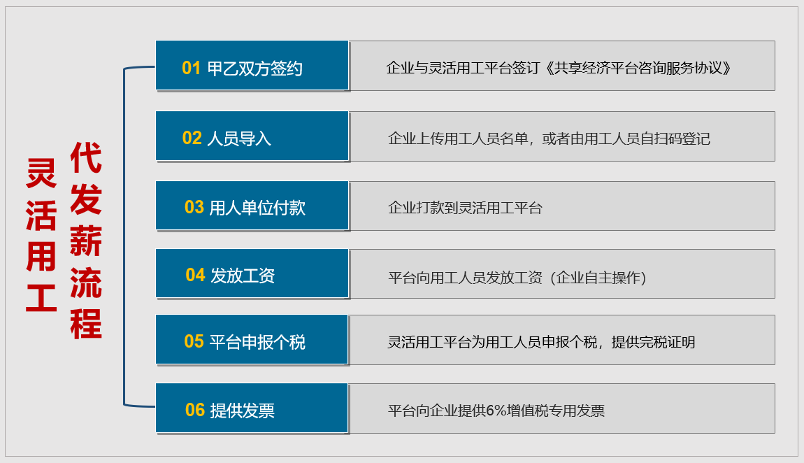 靈活用工代發傭金方式