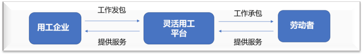 靈活用工平臺合法嗎