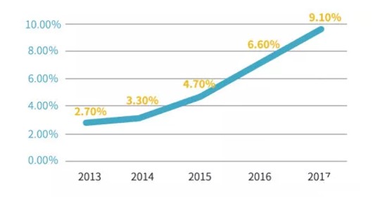 靈活用工市場(chǎng)規(guī)模擴(kuò)大