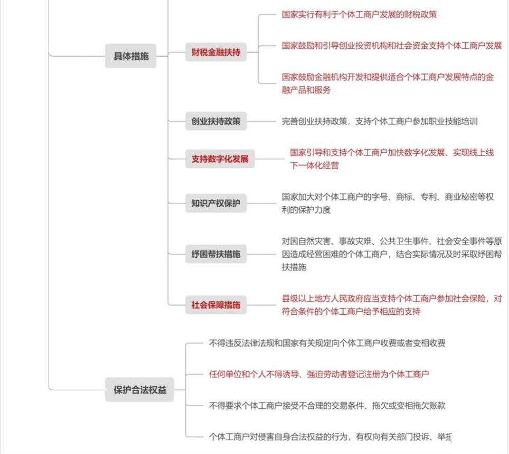 個體戶靈活用工