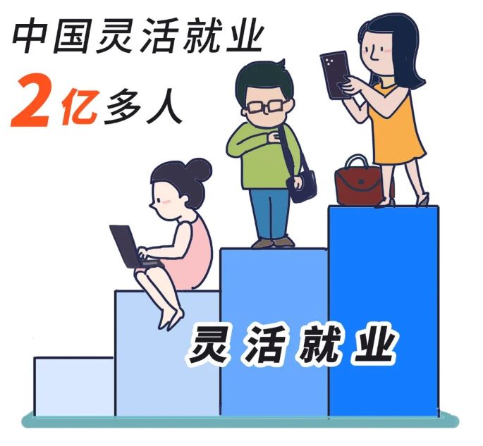 靈活用工與靈活就業(yè)