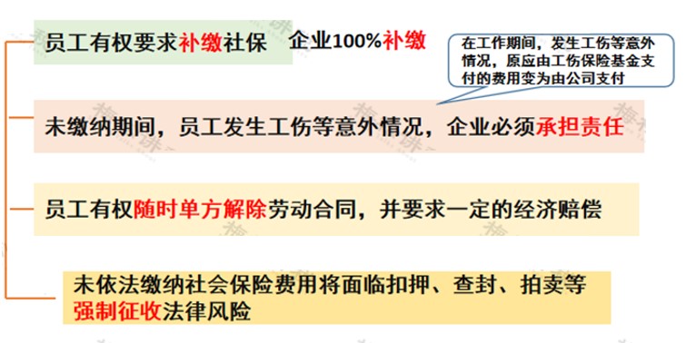 社保規(guī)定 靈活用工發(fā)工資
