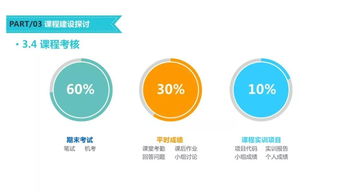 移動(dòng)互聯(lián)網(wǎng)應(yīng)用開發(fā)技術(shù)課程建設(shè)模式探討——以微信小程序開發(fā)為例